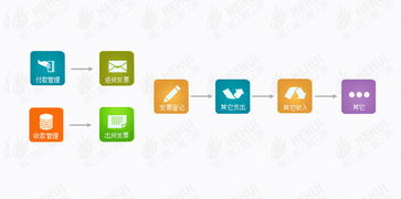 廣州和暉科技,醫(yī)藥軟件 本草綱目藥品gsp軟件 藥品供應(yīng)鏈scm 智能物流wms 藥品電商 醫(yī)院his系統(tǒng) 藥店王 藥品erp pos系統(tǒng) 藥品食品監(jiān)管平臺(tái) 溫濕度監(jiān)控