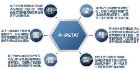 PHPStat網站流量統計產品解決方案-網站流量統計-成功案例-軟件產品網