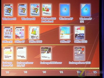 啟動需4秒 vista日本發(fā)布會現(xiàn)場圖解