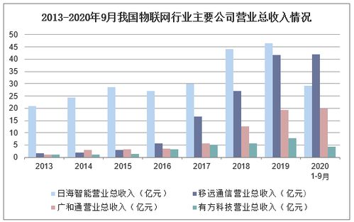 深層契合與策略轉向 2021-2026年中國家用物聯網行業的技術進口與技術出口路徑研究