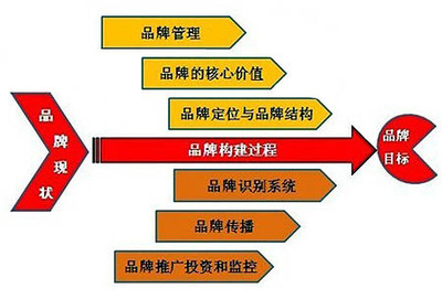 童裝品牌如何開啟深度推廣模式 從流量獲取到價值共創